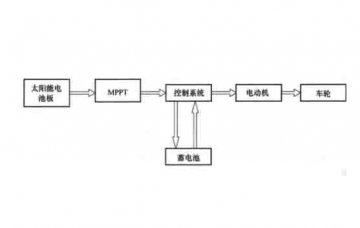 新能源汽車檢測(cè)維修設(shè)備：太陽(yáng)能汽車的工作原理與特點(diǎn)