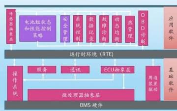 廣州汽車教學設備，動力電池管理系統技術
