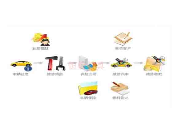 汽修拆裝軟件；怎么選擇與使用呢？