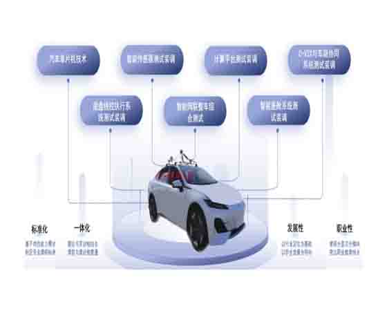 智能網(wǎng)聯(lián)汽車自動駕駛元宇宙實驗平臺