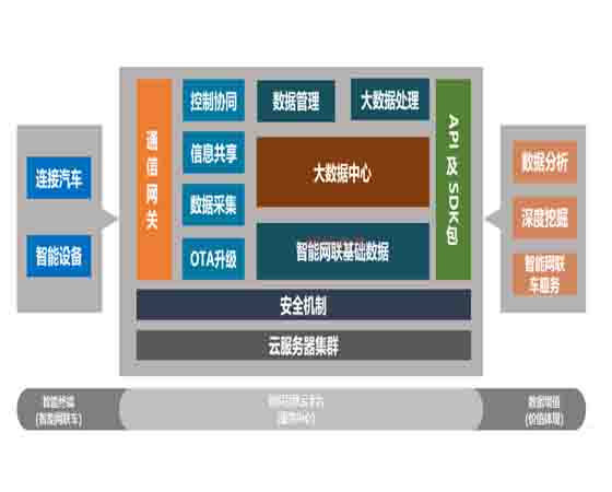 車路協(xié)同智慧感知技術(shù)實訓(xùn)平臺