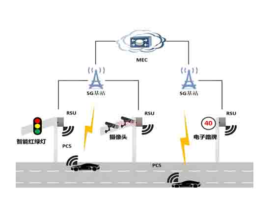 車(chē)路協(xié)同預(yù)警終端