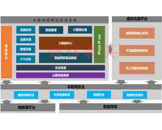 車路協同測試實訓系統