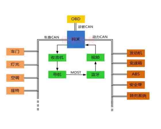 汽車電控與車載can網(wǎng)絡(luò)故障診斷實(shí)驗(yàn)系統(tǒng)cs7是什么故障？